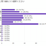 演奏会で良かったと思う曲