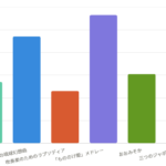 第31回定期演奏会で良かったと思う曲
